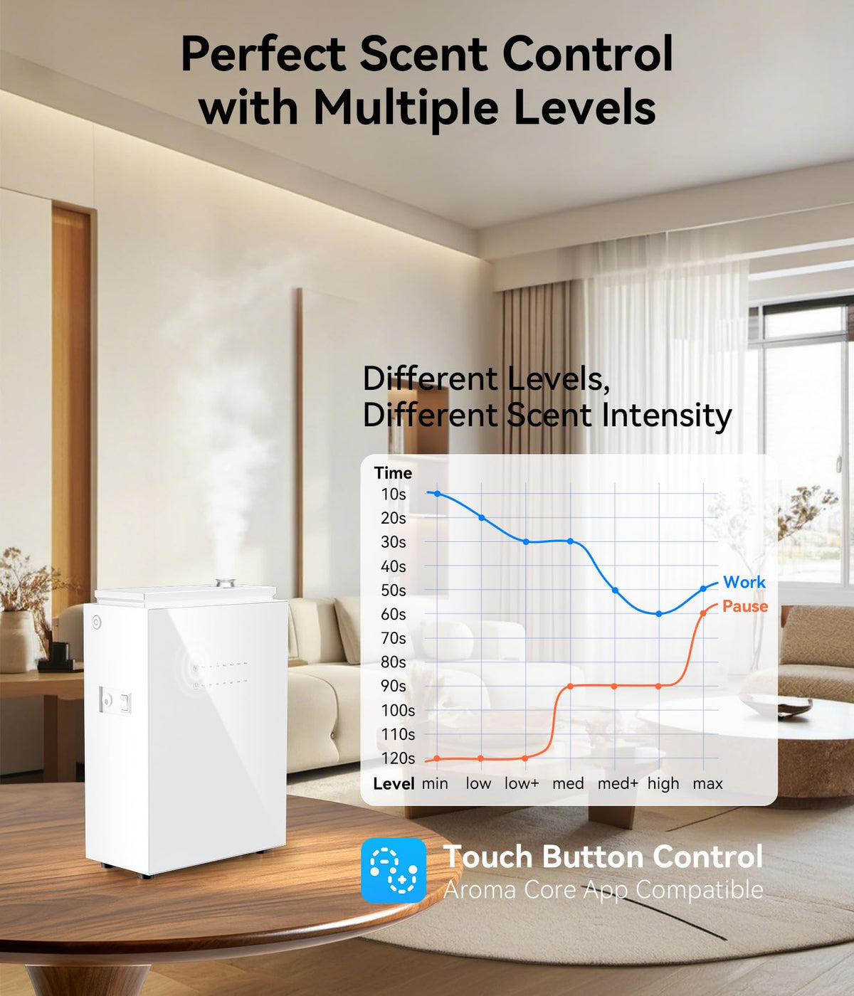 Essential Oil Diffuser - HVAC System, 5500 Sq.Ft Waterless Diffuser