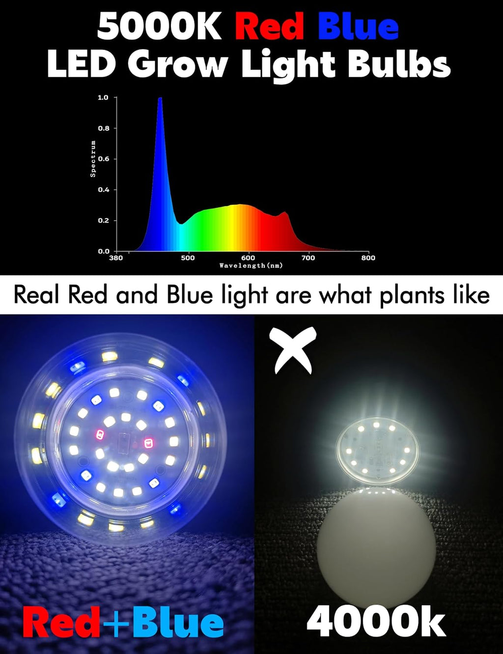 E12 Small Candelabra LED Grow Light Bulbs, Full Spectrum Plant Light Bulb