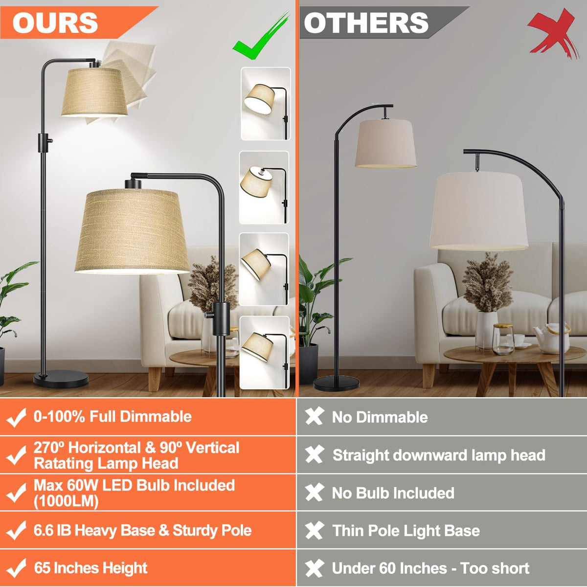 Dimmable Floor Lamp, 1000 LM LED Edison Bulb Included, Arc Floor Lamps Modern Standing Lamp Tall Lamps
