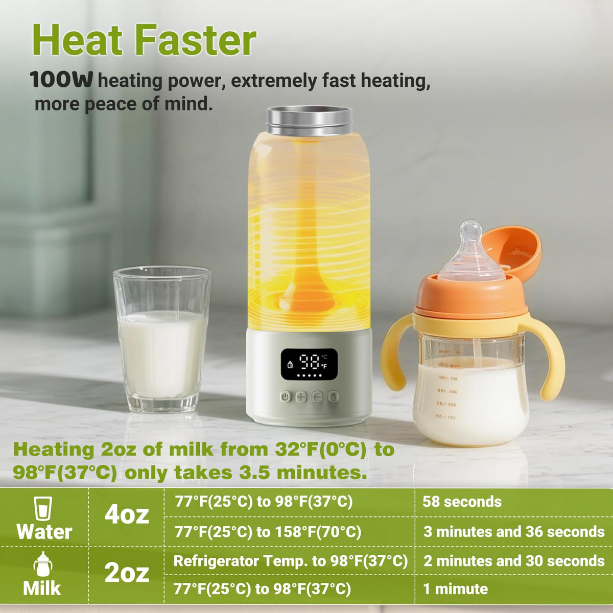 Portable Bottle Warmer, 17oz Large Capacity Milk Warmer for Baby, Fast Heating for Breast Milk & Formula & Water