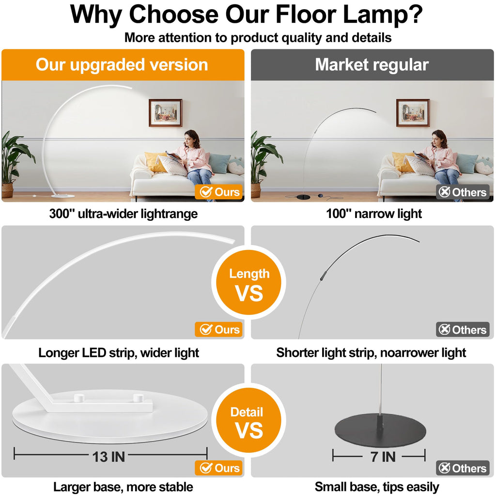 Ultra-Wide Coverage LED Lamps with 3 Color Temperatures, White Dimmable Arc Floor Lamps, Modern Standing Tall