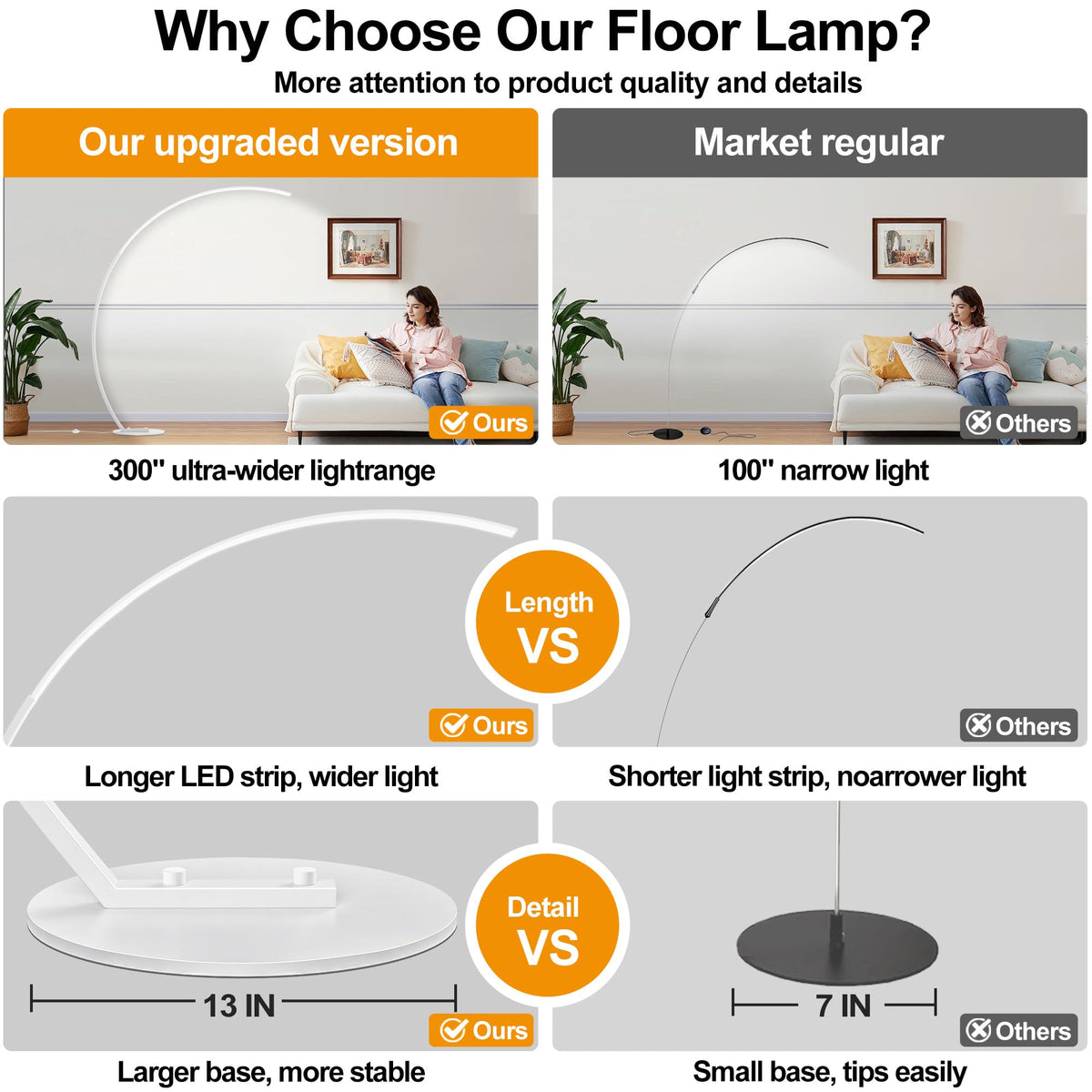 Ultra-Wide Coverage LED Lamps with 3 Color Temperatures, White Dimmable Arc Floor Lamps, Modern Standing Tall