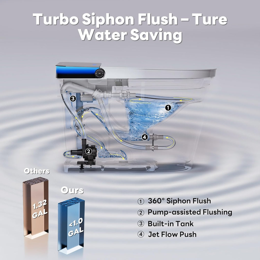 Smart Toilet with Built-In Bidet, Auto Open and Close, Foot Sensor, Powerful Auto Flush, ADA Comfort Height, Heated Seat, Foam System, Built-In Tank