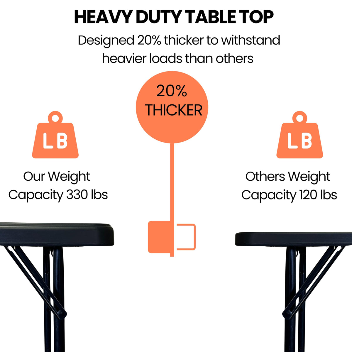 Set of 2, Fold-in-Half Folding Utility Table 4Feet Lightweight Height Adjustable Portable Carrying Handle Indoor