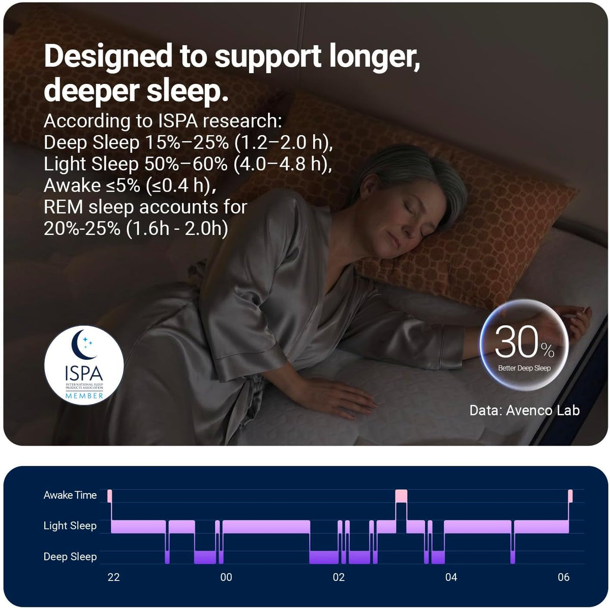 SyncDeep Queen Mattress 12 Inch, Firm Hybrid Cooling, Lumbar Support | Back Pain Relief, Motion Isolation, Reinforced