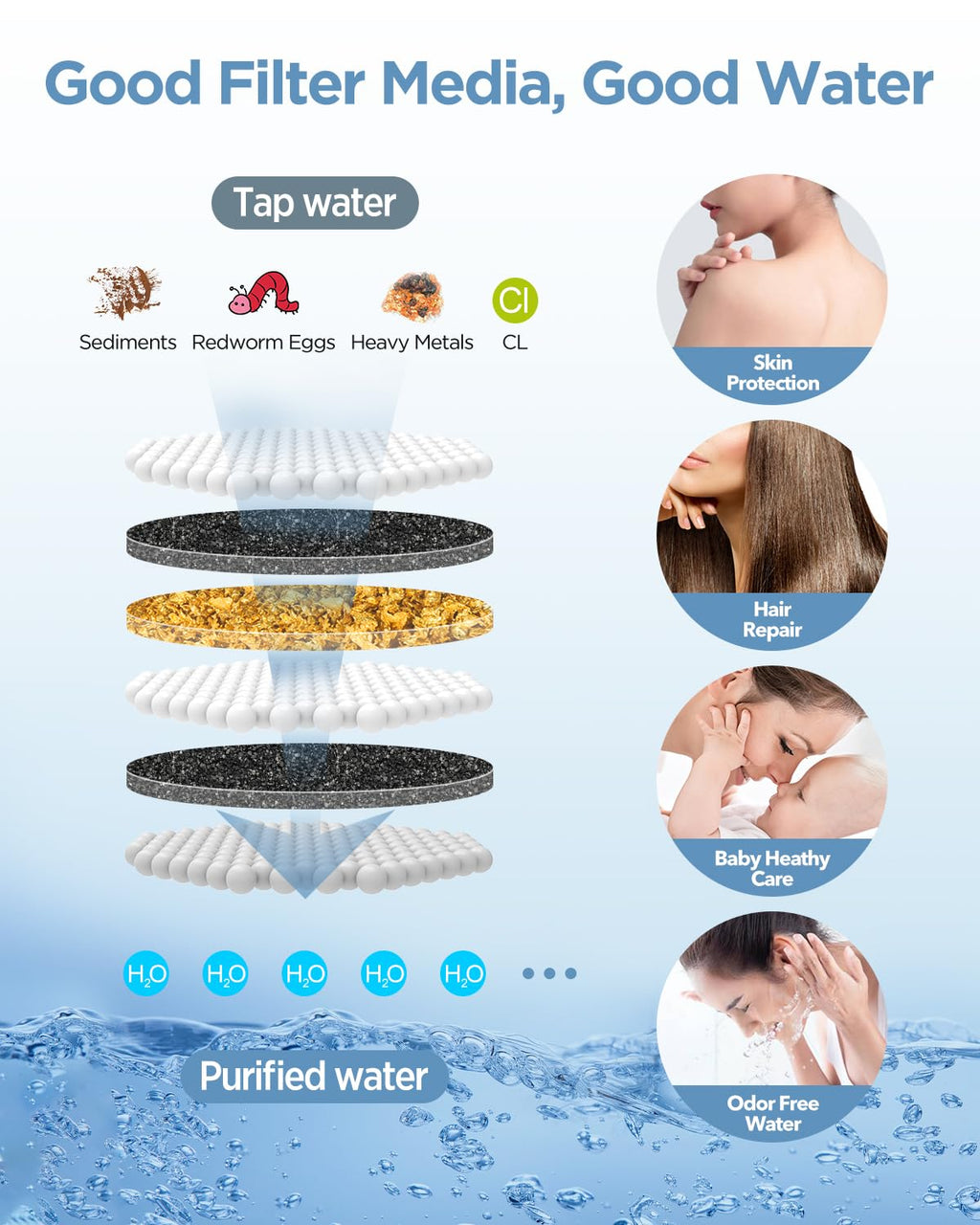 Filtered Shower Head with Handheld Combo Brushed Nickel - Dual 2-in-1 Spa System with Massage Shower Head and 10