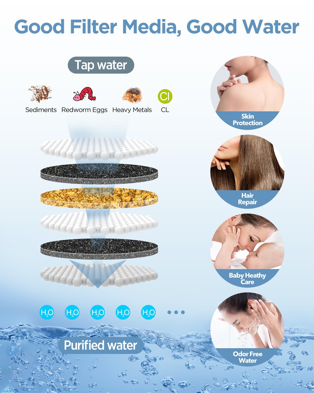 Filtered Shower Head with Handheld Combo Brushed Nickel - Dual 2-in-1 Spa System with Massage Shower Head and 10