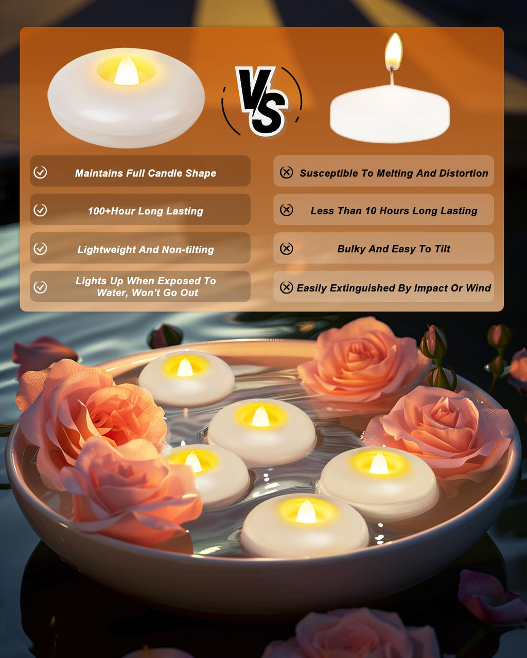48Pack 3" White Flameless Floating LED Candle, Waterproof Tealight
