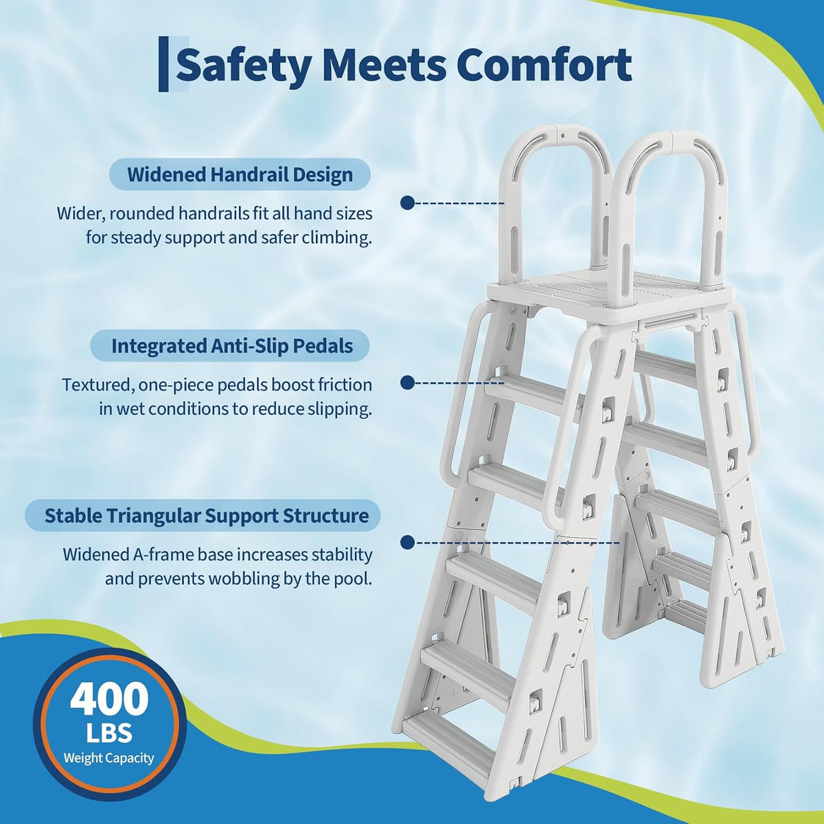 A-Frame Above Ground Pool Ladder, Fits 48-56 Inch Above Ground Pools | HDPE Entry Stairs, with Non-Slip Steps