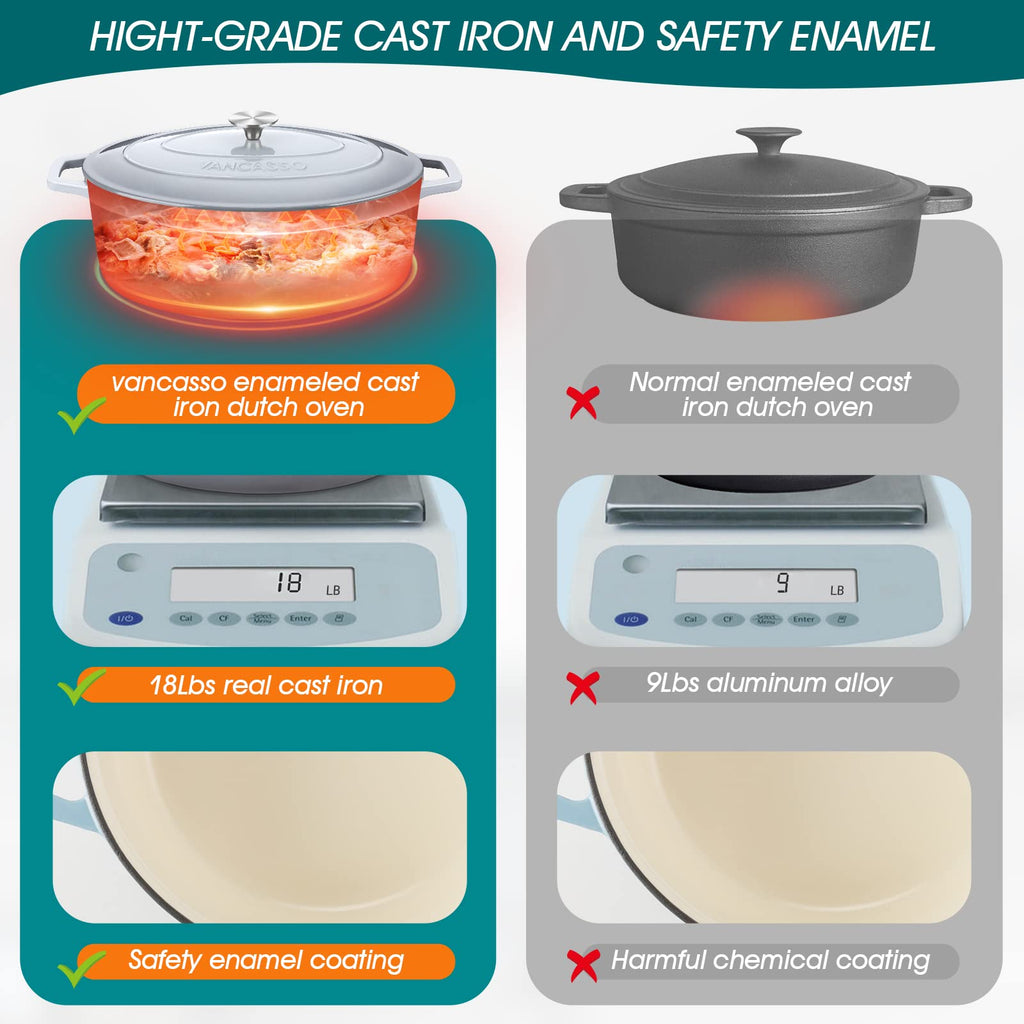 9.3 Qt Oval Enameled Cast Iron Dutch Oven with Lid, Grey