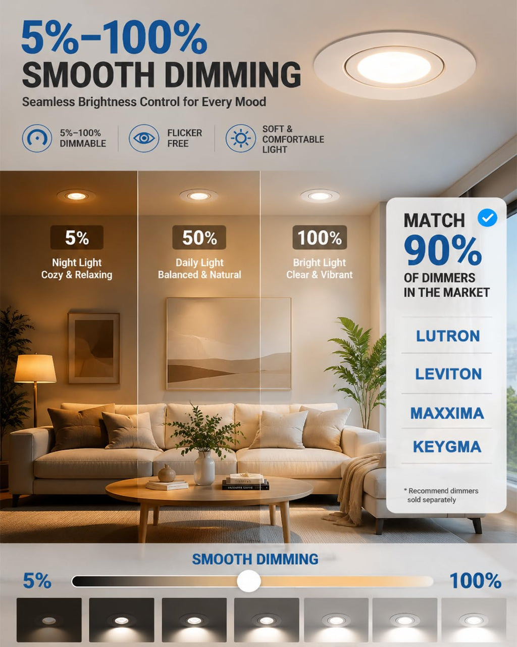 3 Inch Eyeball Gimbal Led Recessed Light,10W 800LM, 5%-100% Dimmable, 3 Color Temperature, IP44 Waterproof recessed