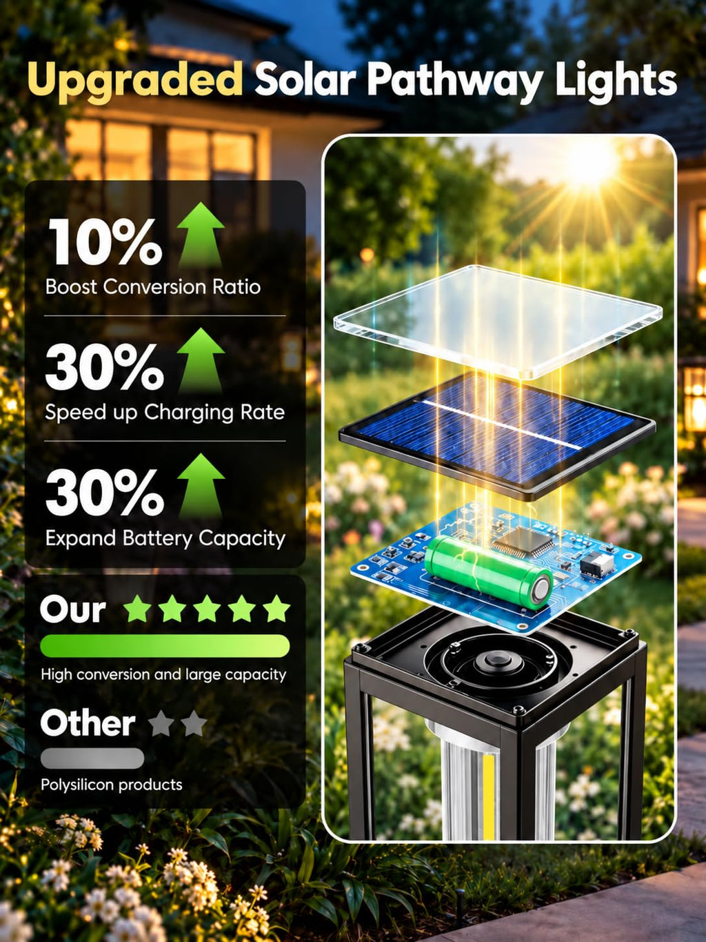 Solar Pathway Lights Outdoor Waterproof, 10 Pack Path Lights