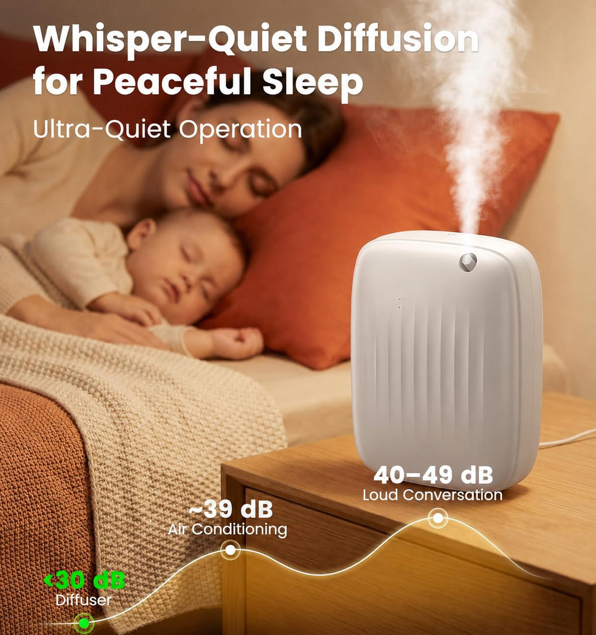 Waterless Essential Oil Diffuser Up to 3000sq.ft Whole-Home Scent