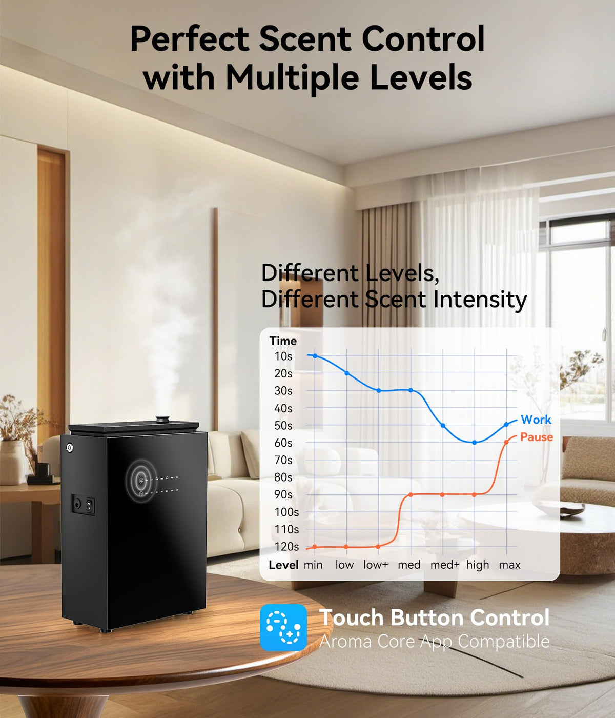 2026 Upgrade 5, 500 Sq.Ft Essential Oil Diffuser - HVAC System, Jet
