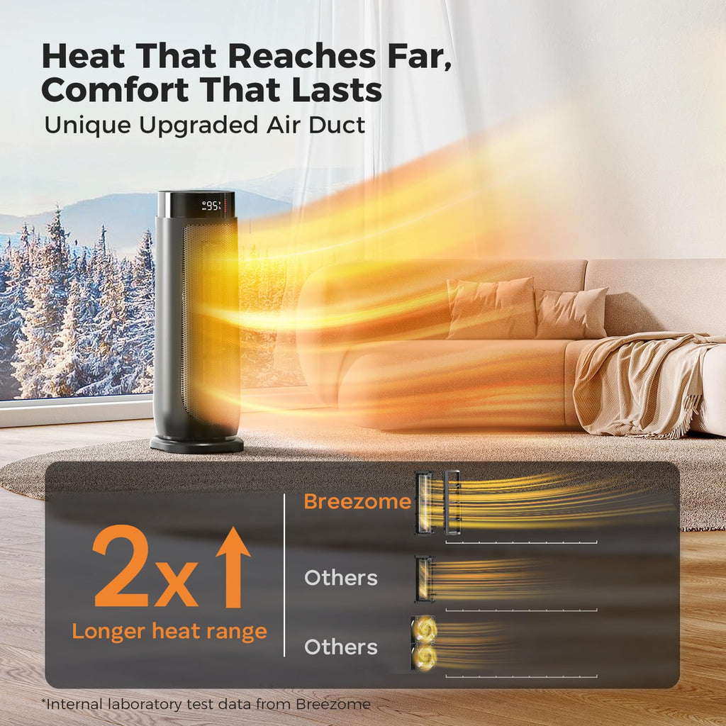 Space Heater, 1500W PTC Ceramic Oscillating Electric Heater,BLACK