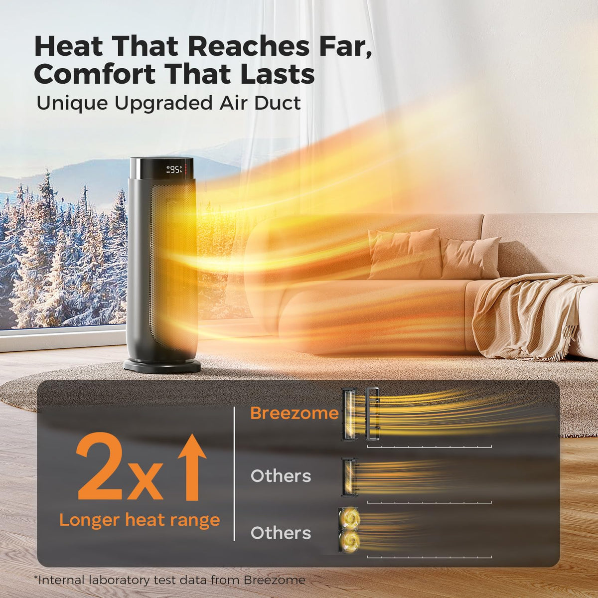 Space Heater, 1500W PTC Ceramic Oscillating Electric Heater,BLACK