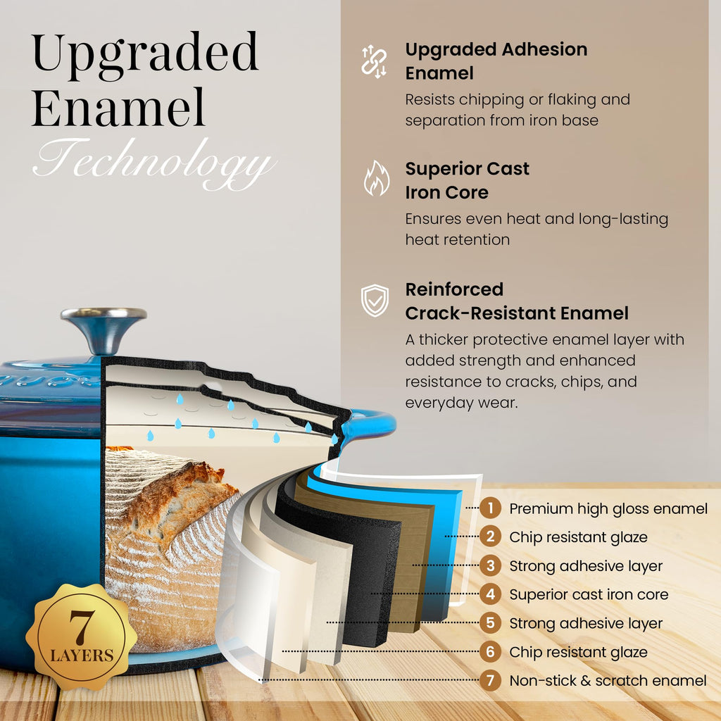 Cast Iron Pot with Lid - Non-Stick Ovenproof Enamelled Casserole Pot, Oven Safe up to 500° F-Sturdy Dutch Oven