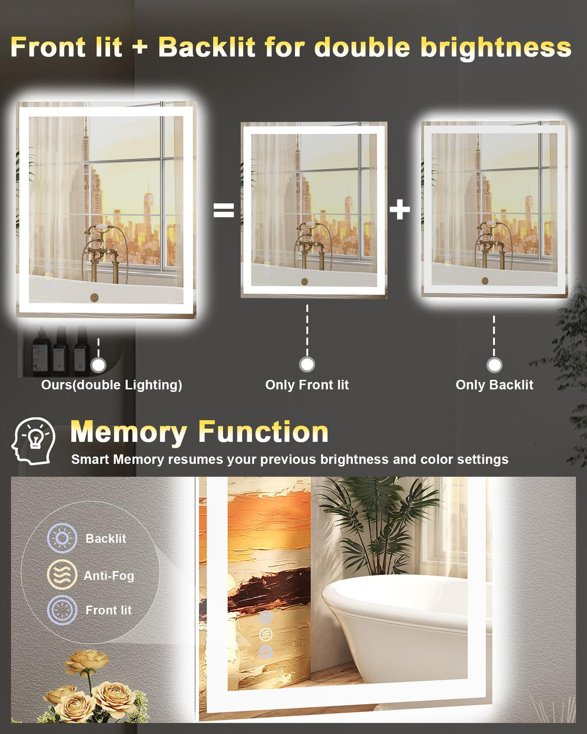 60x36 LED Bathroom Mirror, 6000LM, Separate Front and Back Lights
