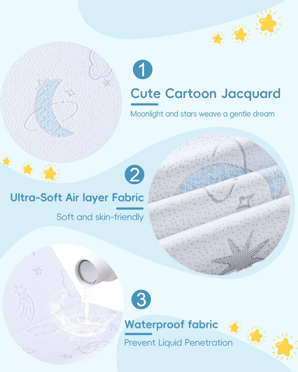 Trifold Play Yard Mattress 38"x26", Dual Sided Play Yard Mattresses for Baby Toddler with Waterproof Washable