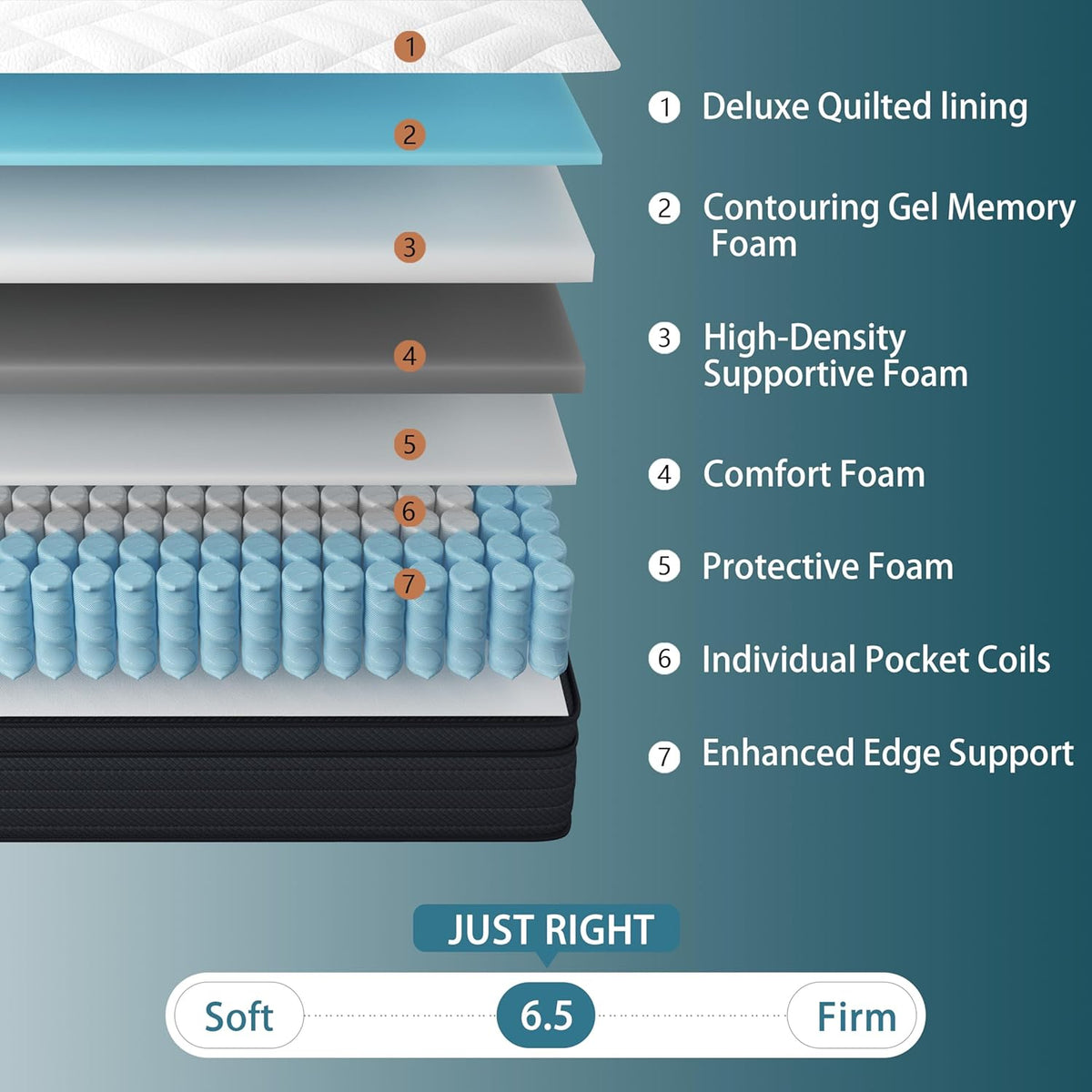Extra Firm Full Mattress 14 Inch, Hybrid Mattress Pain Relieving