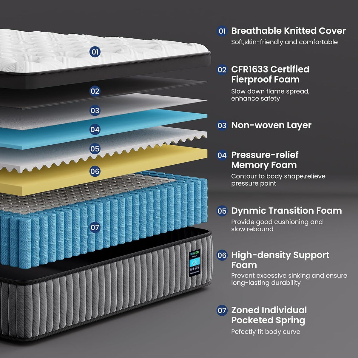 12 Inch Firm Full Mattress, 7-Zone Hybrid Mattress with Extra Lumbar & Hip Support - Deep Sleep Pain Relief Bed in a