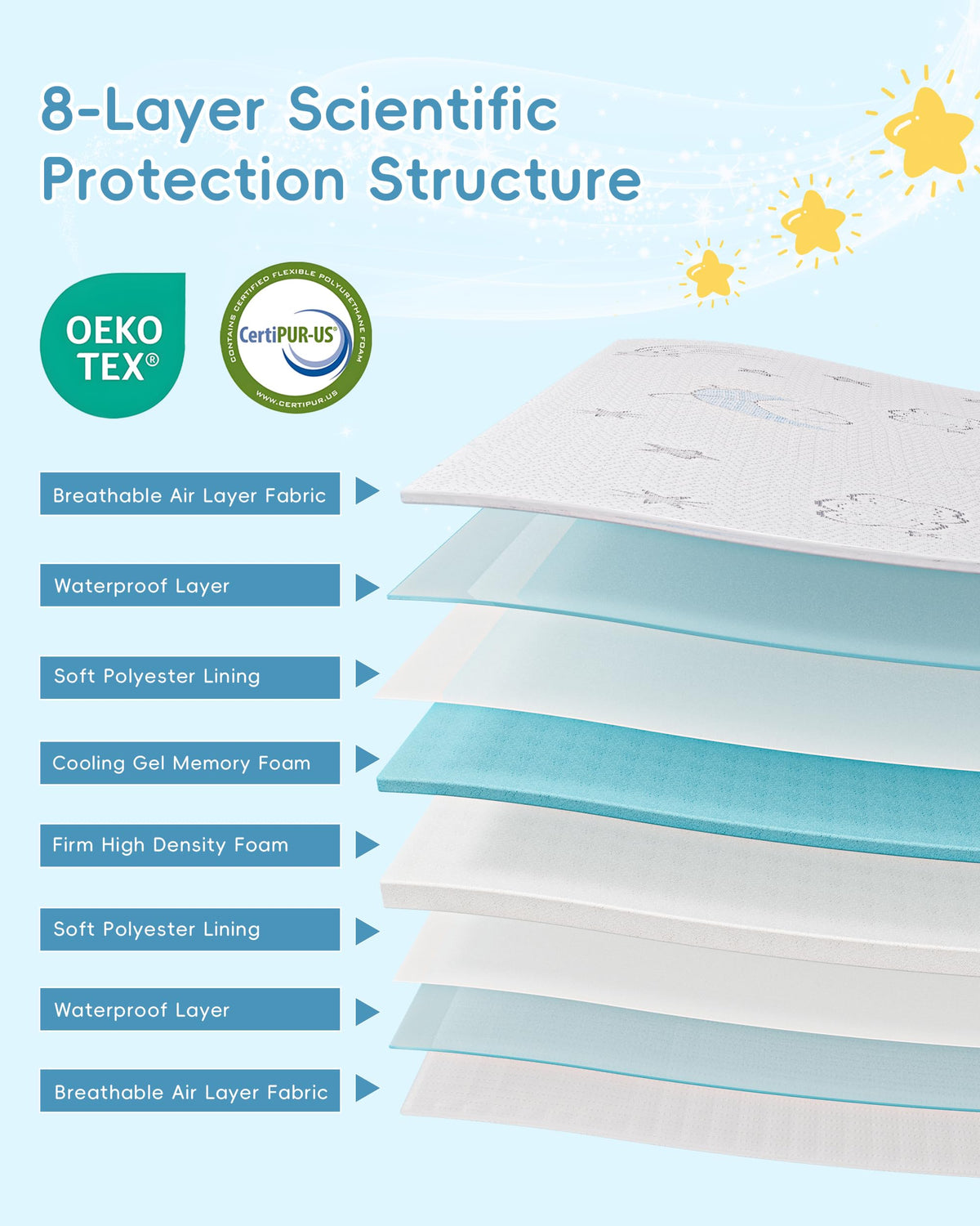 Trifold Play Yard Mattress 38"x26", Dual Sided Play Yard Mattresses for Baby Toddler with Waterproof Washable