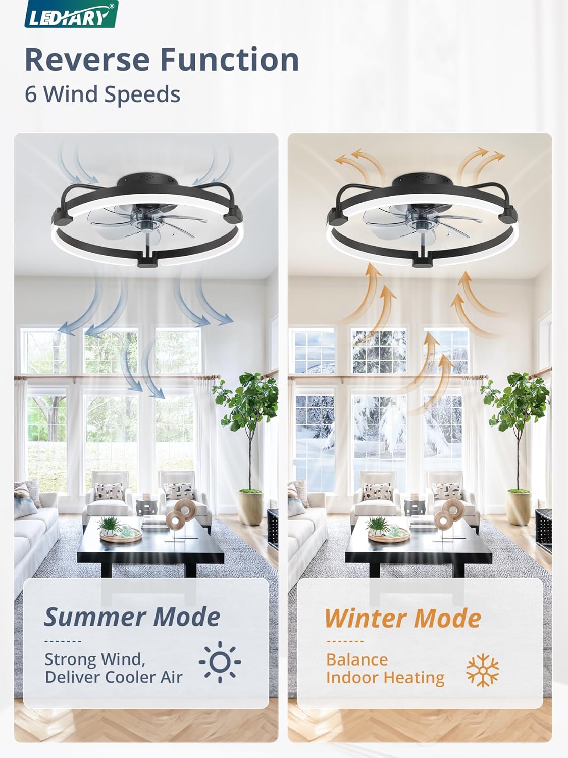 Ceiling Fans with Lights and Remote, 20'' Low Profile Ceiling Fan with Light