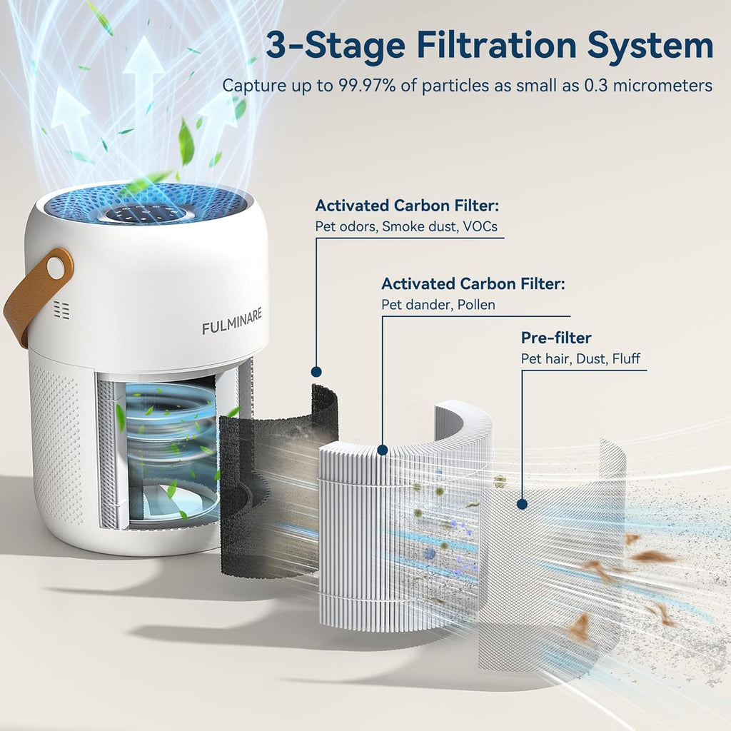 Air Purifiers for Home Bedroom Up to 680 Ft², with H13 HEPA Air Purifier, 360° Intake for Pet Hair, Smoke, Odors.