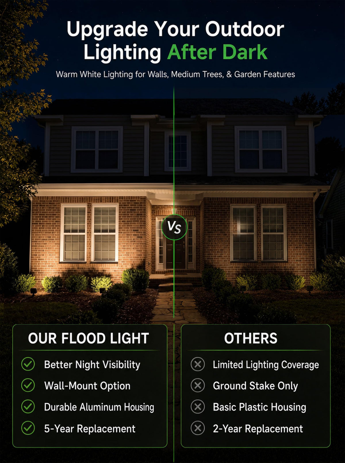 Low Voltage Landscape Flood Light, 12W 12V, 3000K Black, 1 Pack