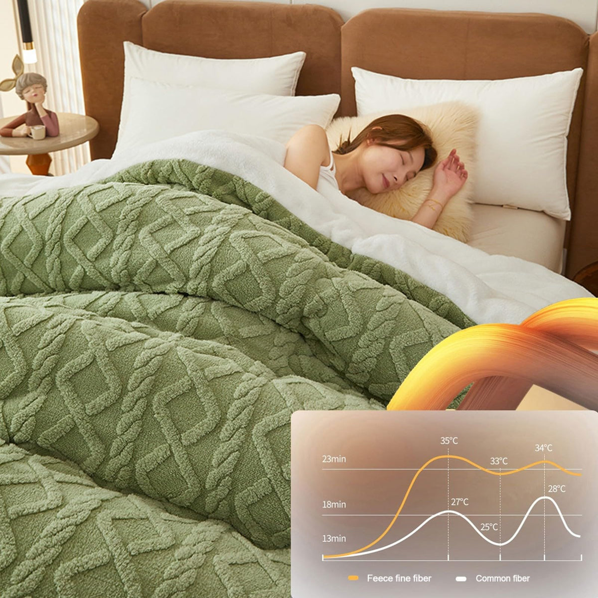 Sherpa Comforter Queen Fluffy Quilt - Warm Taffeta Fabric Fleece Twin Comforter - Queen Fluffy Comforter Set Grass