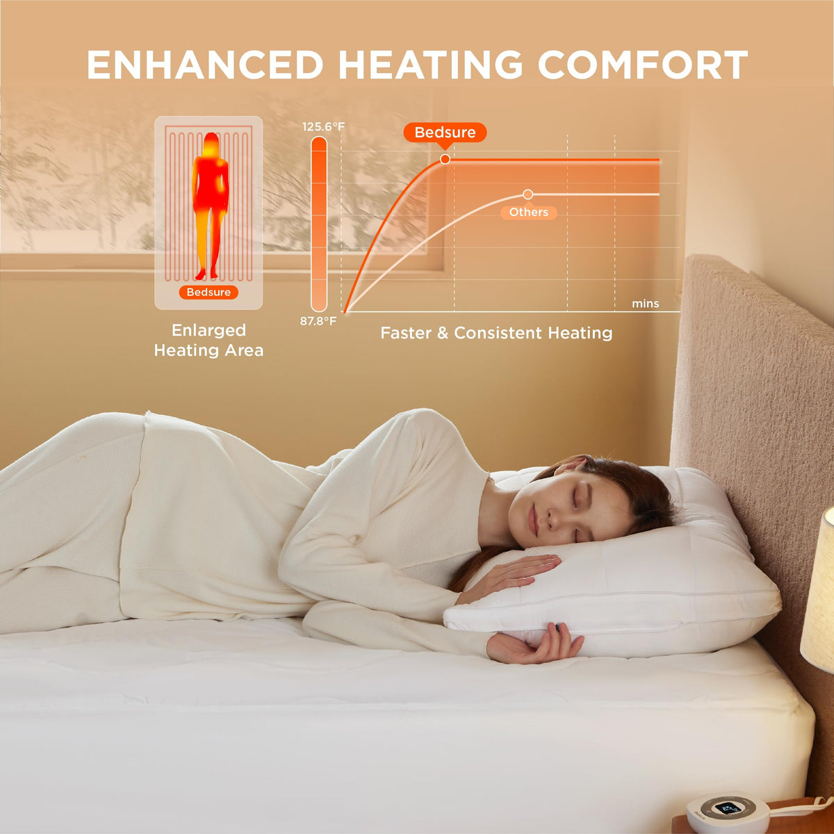 Waterproof Heated Mattress Pad Full Cotton Top Electric Bed Warmer