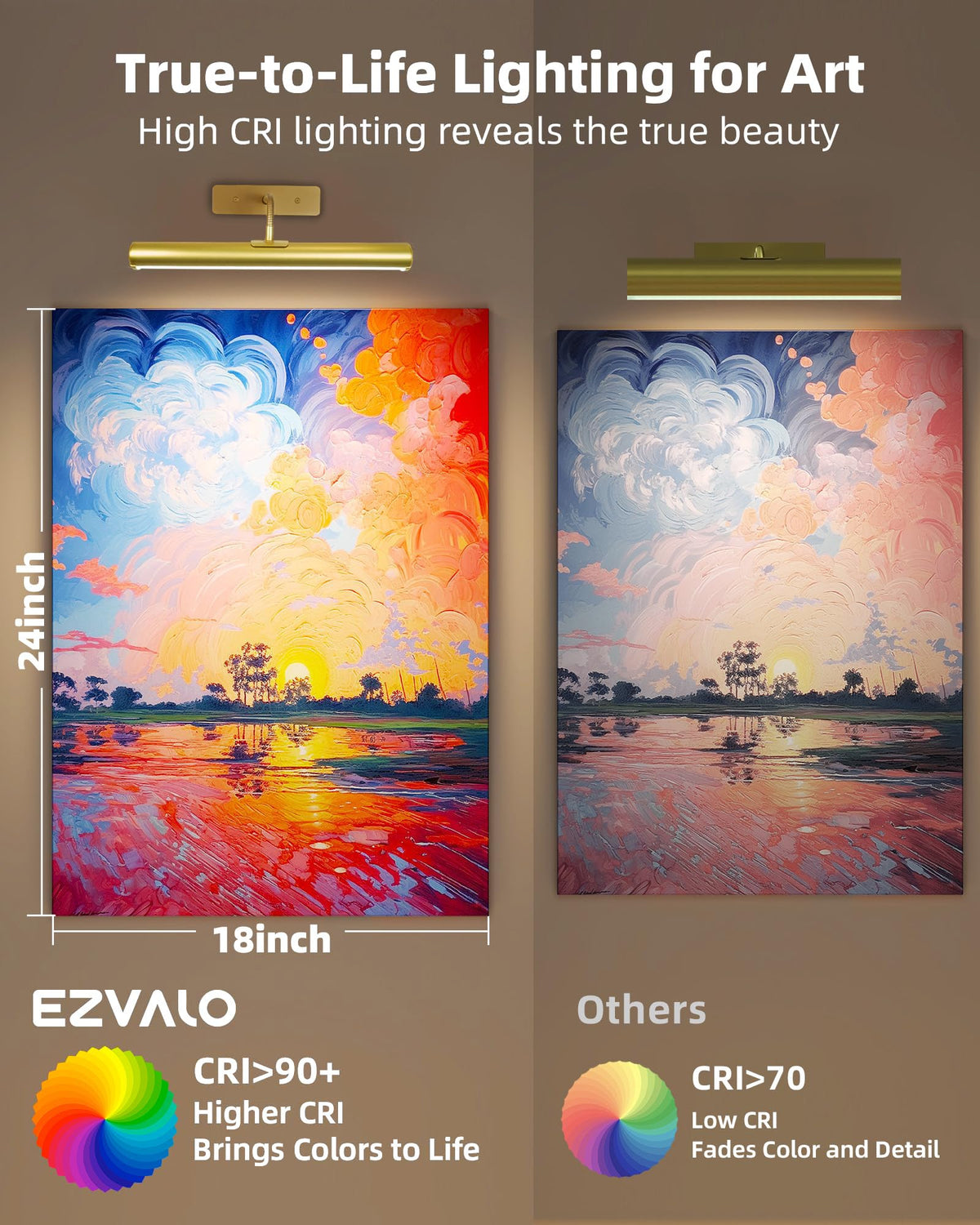 Wireless Picture Light for Wall, 13 Inch 4000mAh Rechargeable Battery Painting Light with Remote, 3 Color Temps