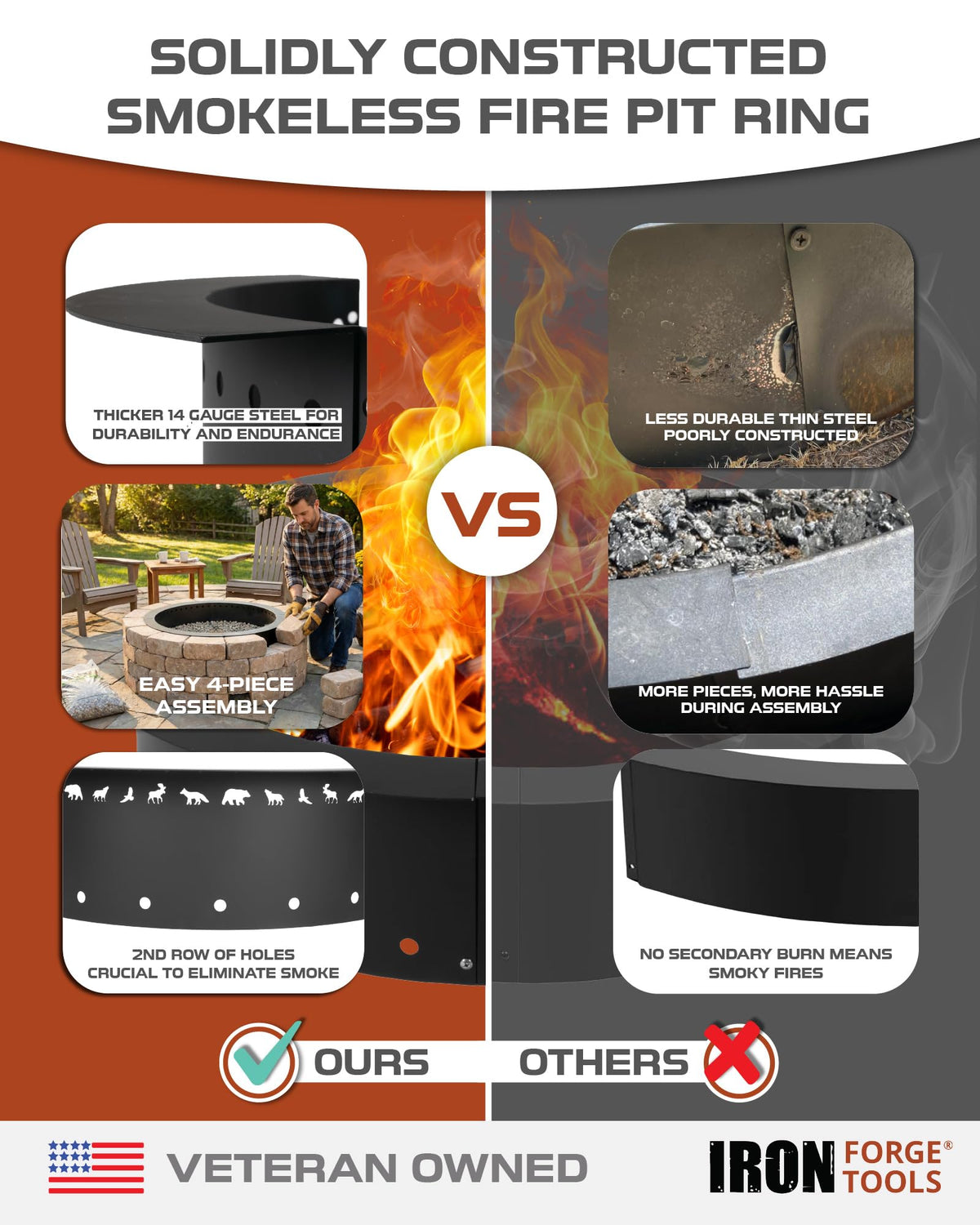 Smokeless Outdoor Fire Pit Ring Insert 36 Inch Round