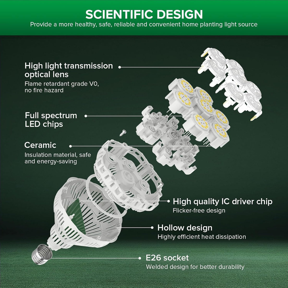 Dimmable Grow Light Bulb Full Spectrum, High PPFD 40W (600 Watt Equiv) with Remote, Auto On Off Timing 4 8 12 Hrs