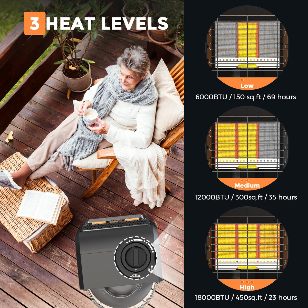 Propane Heater Outdoor 18000 BTU Portable Tank Heater Cordless