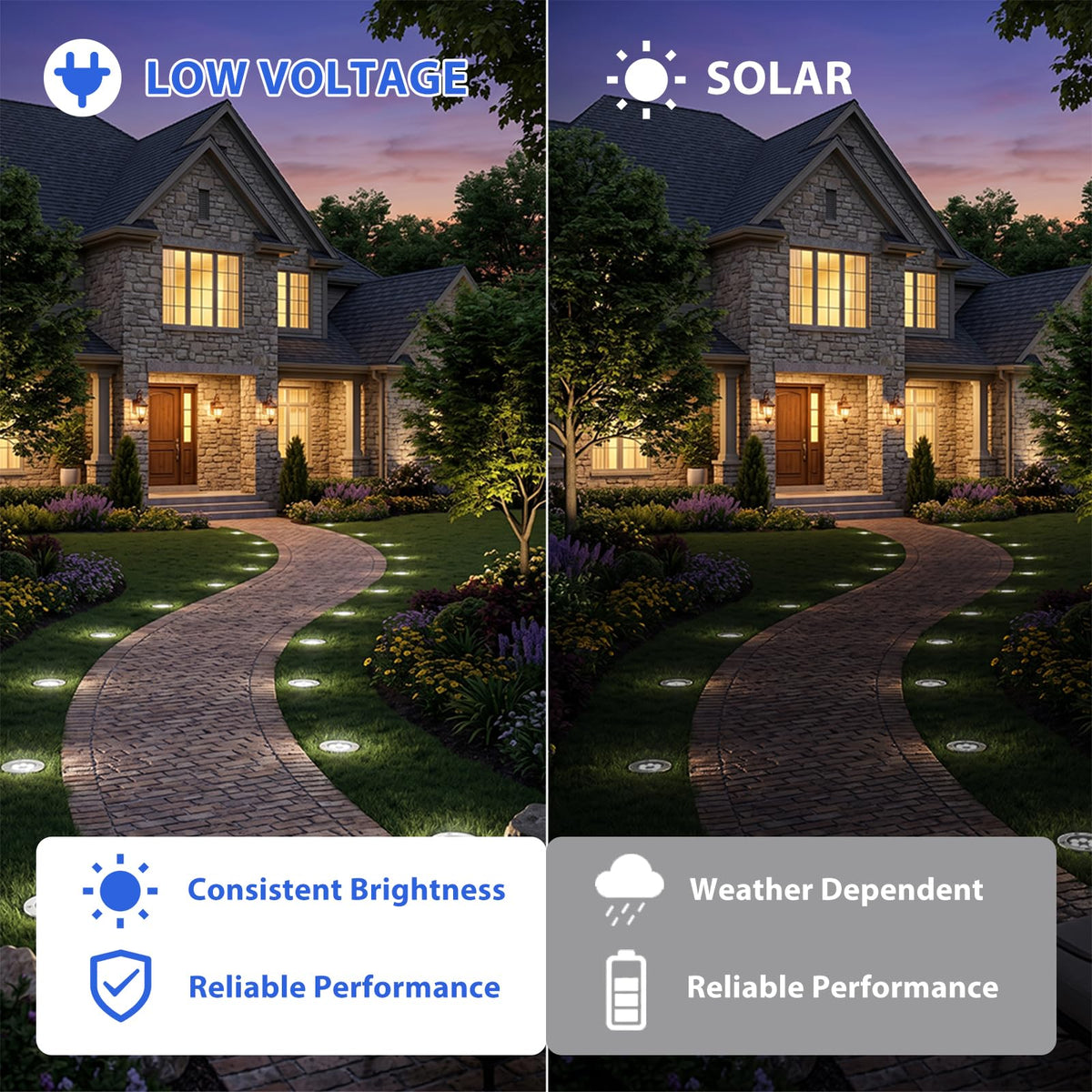 6 Pack Low Voltage Landscape Lights, 6000K LED Well Lights