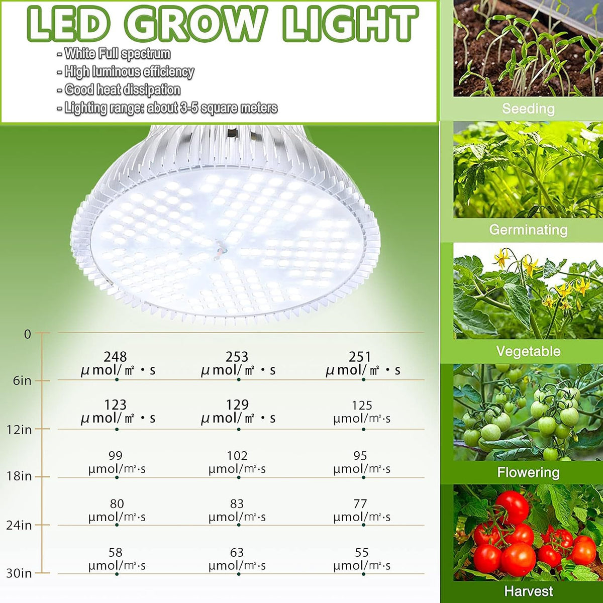 LED Grow Light Bulb for Indoor Plants Full Spectrum Pure White Grow Lamp, 2 Pack 100W E26 LED Plant Bulb