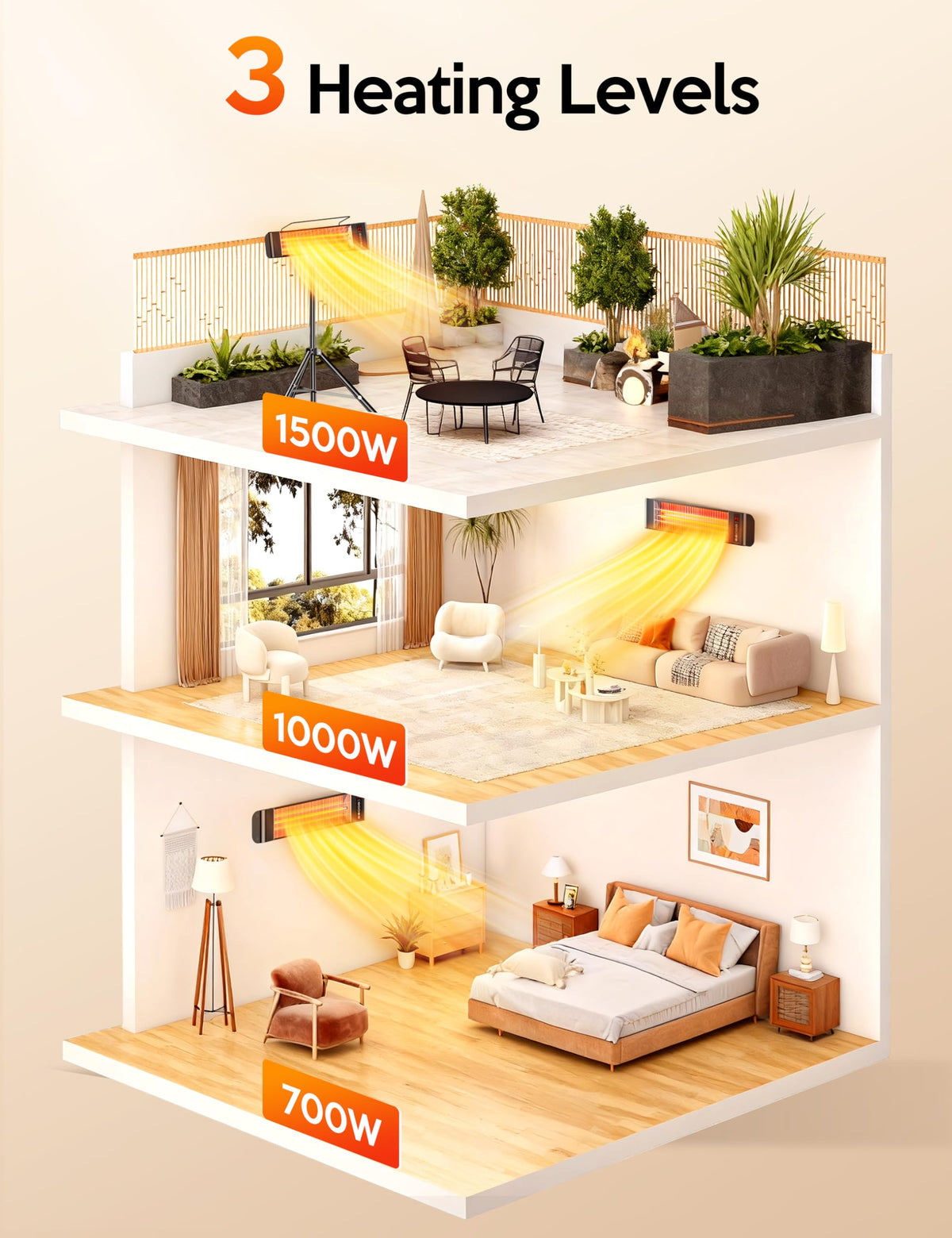 Outdoor Heaters, Electric Infrared Patio Heater with Remote and 12H Timer, IP65 Waterproof, 3 Heat Levels, Wall Mount