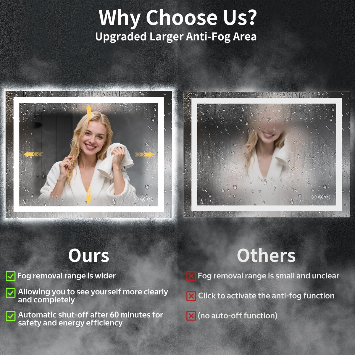 40"x30" LED Bathroom Mirror with Lights, Backlit+Frontlit, Anti-Fog