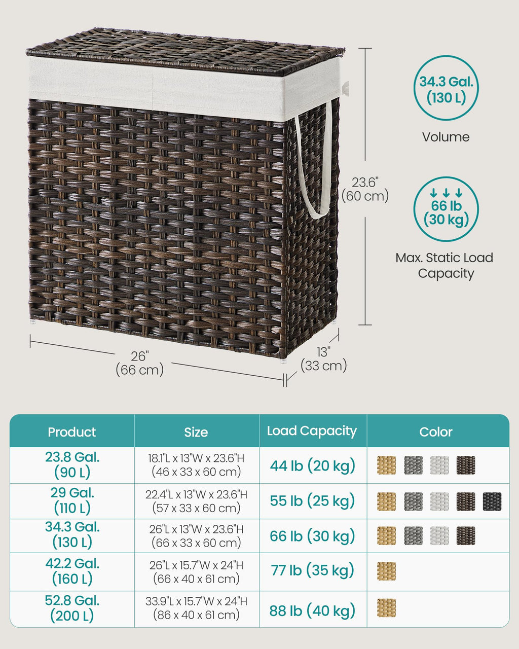Laundry Hamper with Lid, 130L Double Wicker Basket, 6 Mesh Bags