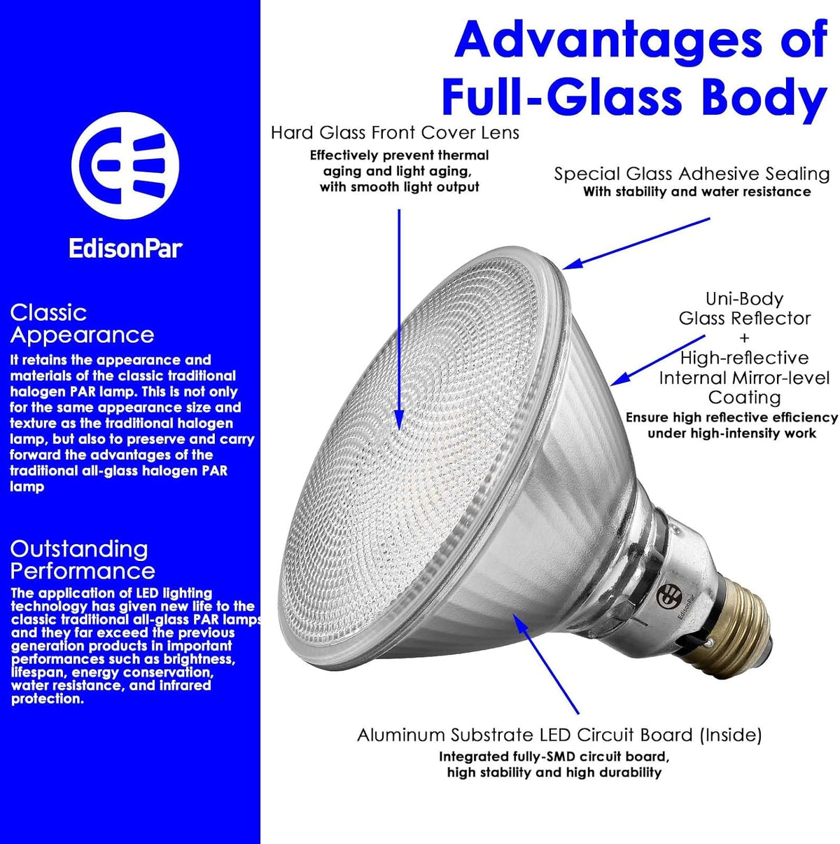 PAR38 Glass Commercial LED Light Bulb, 14W=120W Equivalent 1450 Lumens 20000 Hours Classic Flood Light Bulbs