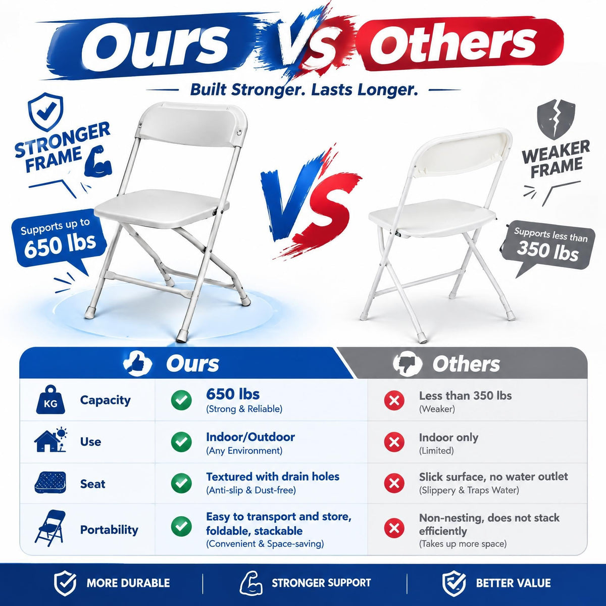 White Folding Chairs 10-Pack, Portable Events Chairs, Plastic Folding Chair, Stylish 650 lb Capacity for Party, School