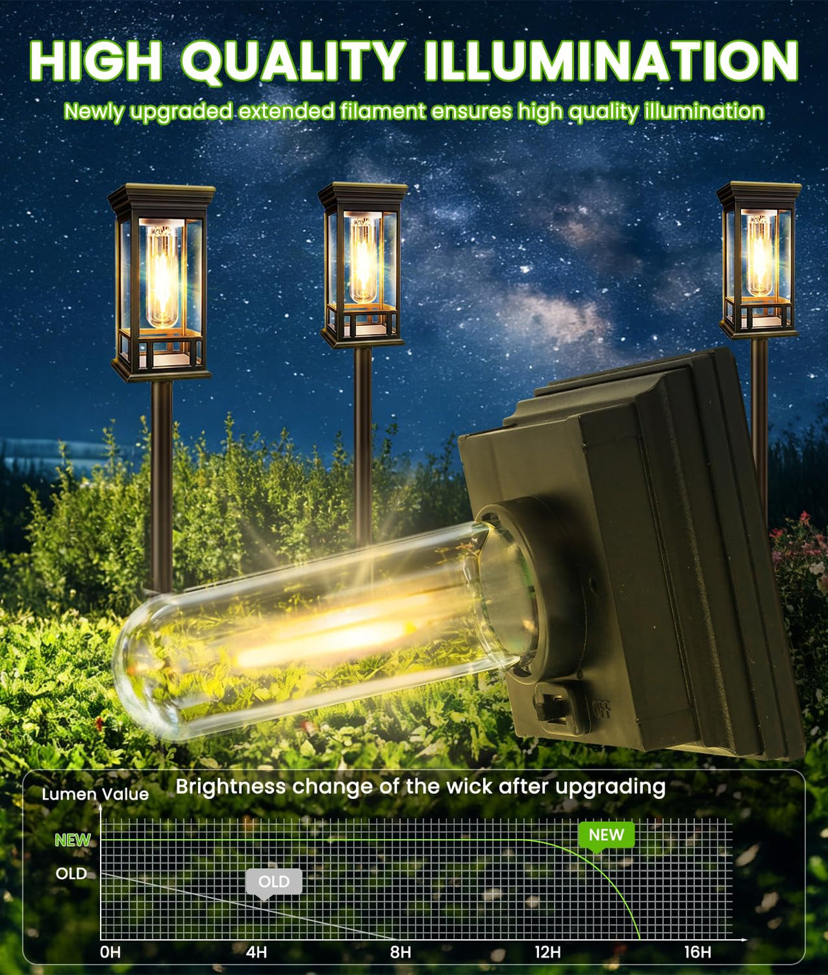 2 Pack Bright Solar Garden Lights, Solar Pathway Lights Outdoor Waterproof