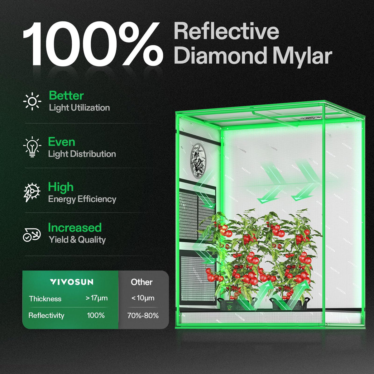 30"x18"x36" Small Grow Tent Mylar Tent for Aerogarden Indoor Plants