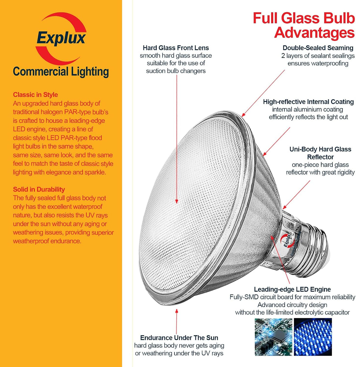 Full Glass PAR30 Short Neck LED Bulb, 75W Eq., BrightWhite3000K 6-Pk