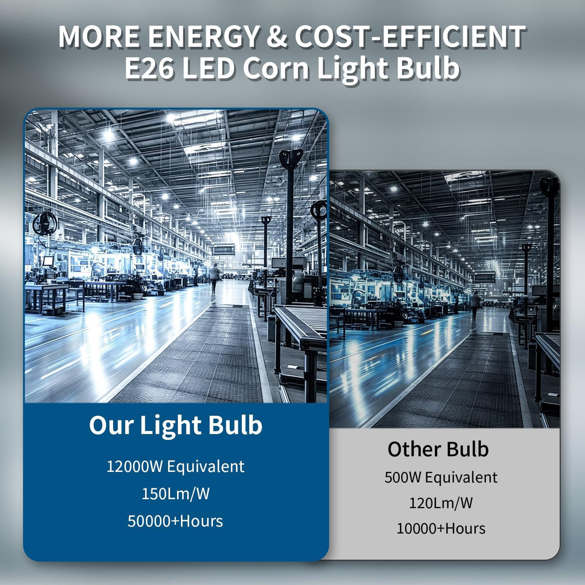 LED Corn Light Bulbs 80W 12000 Lumens 600W Incandescent Equivalent E26 Medium / E39 Mogul Base 5000K Daylight White
