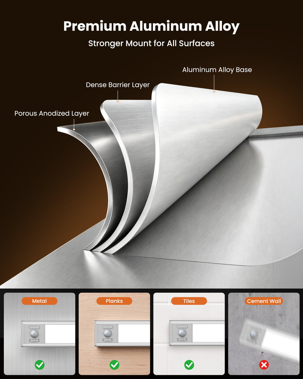 10inch Under Cabinet Lighting: Motion Sensor Led Lights 4 Pack