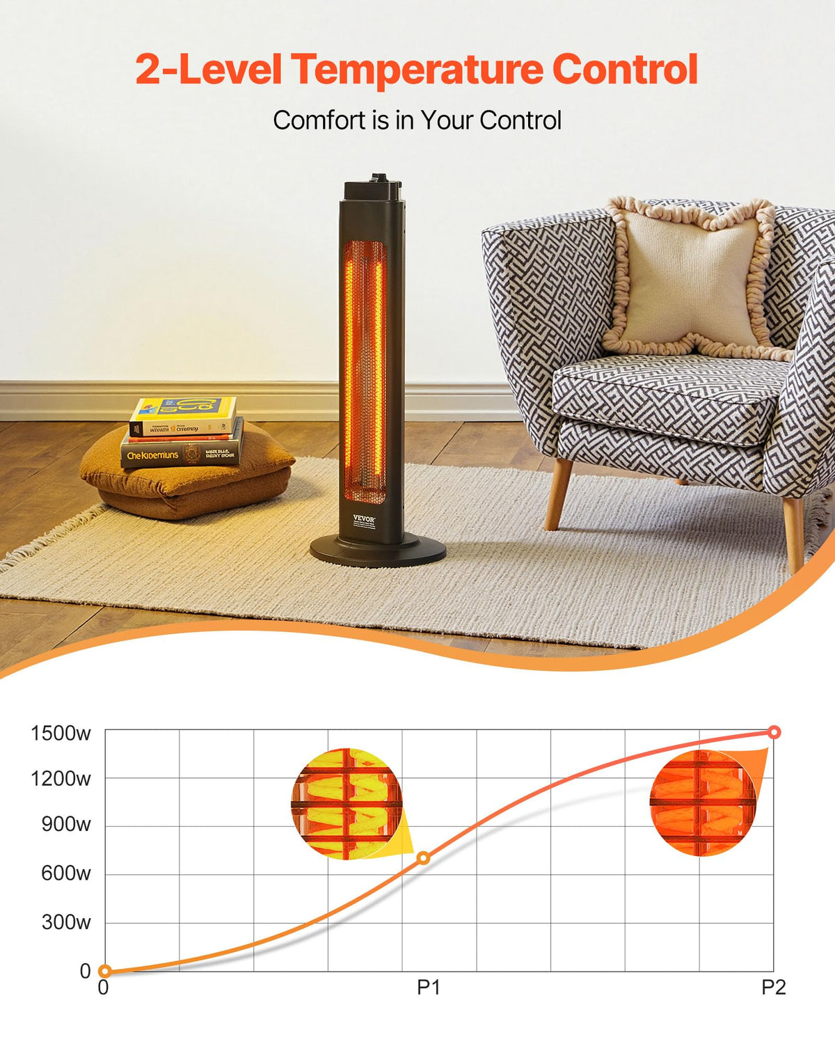 Infrared Heater, 1500W, Electric Space Heater with 3 Speeds & 24H Timer & Multiple Security Protections, Quality