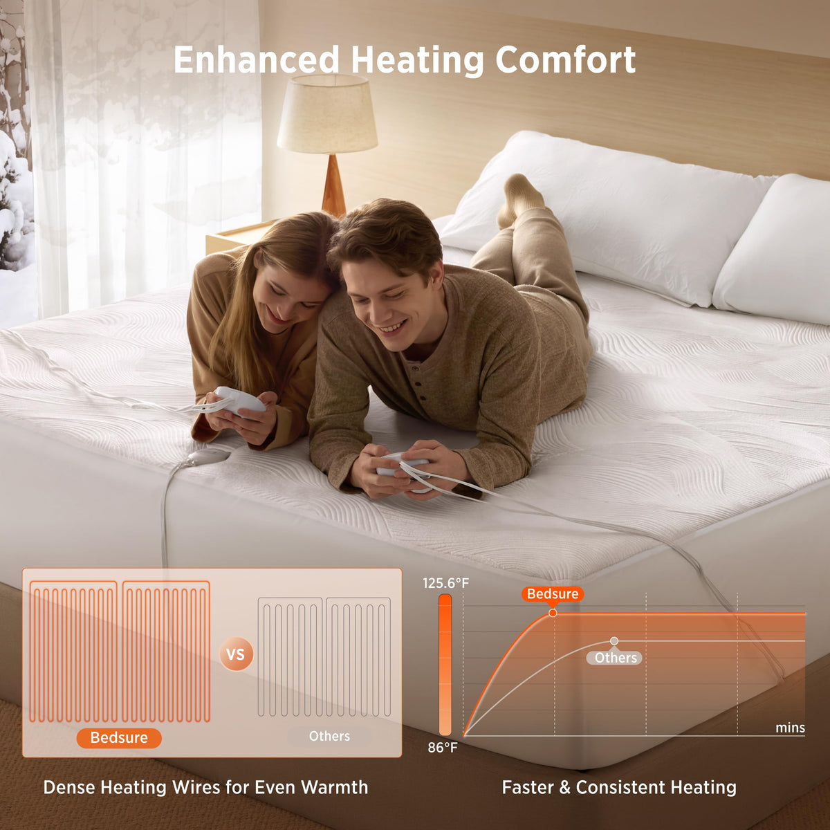 Heated Mattress Pad King Thick Comfort Electric Bed Warmer 78"x80"