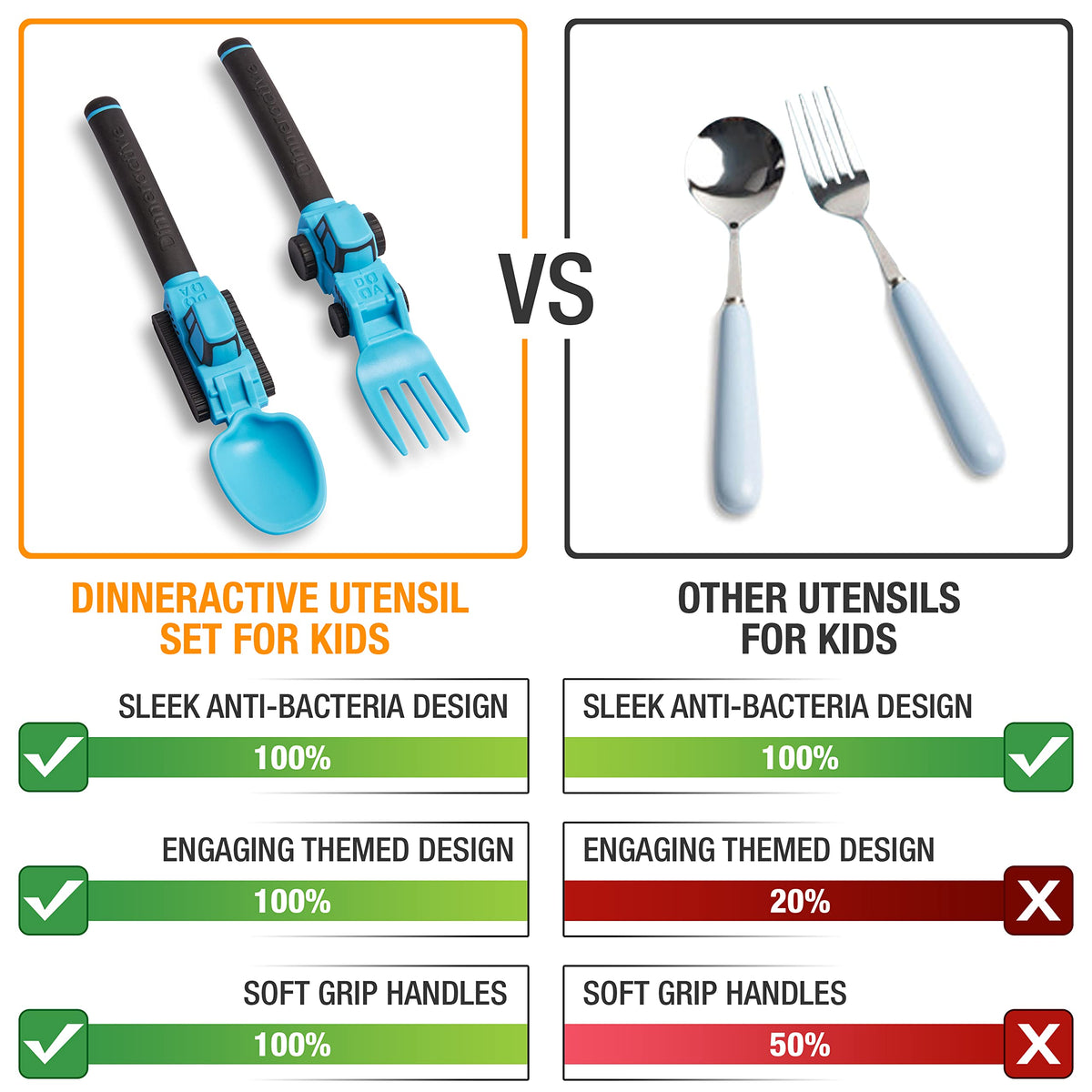 2-Piece Construction Themed Toddler Utensil Set - Blue Plastic Tractor Fork & Loader Spoon